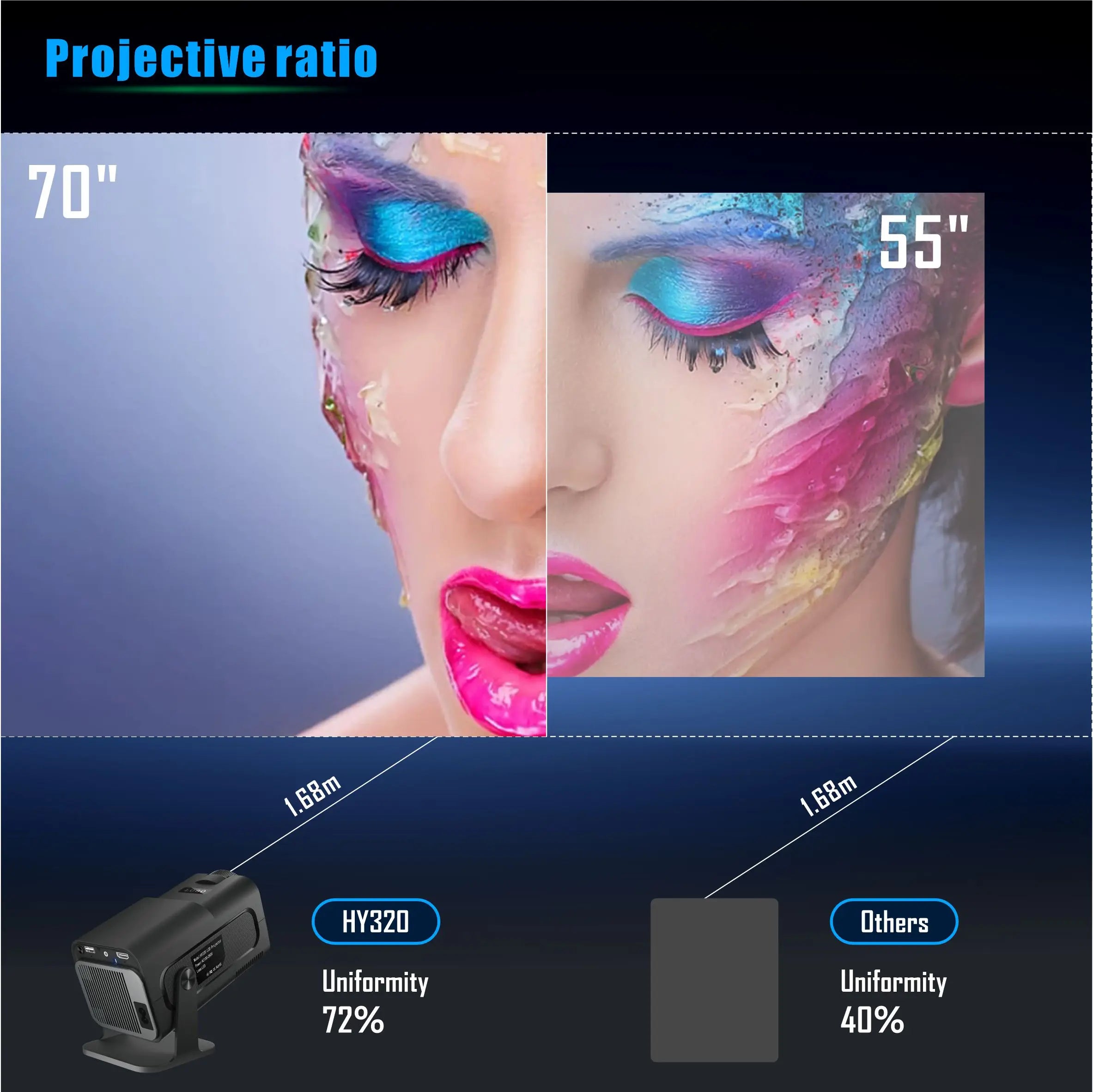 4K Smart Dual WiFi6 390 ANSI Projector