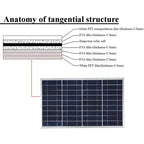Solar Panel Kit Portable 300W 12V