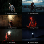 Outdoor Rechargeable Headlamp LED