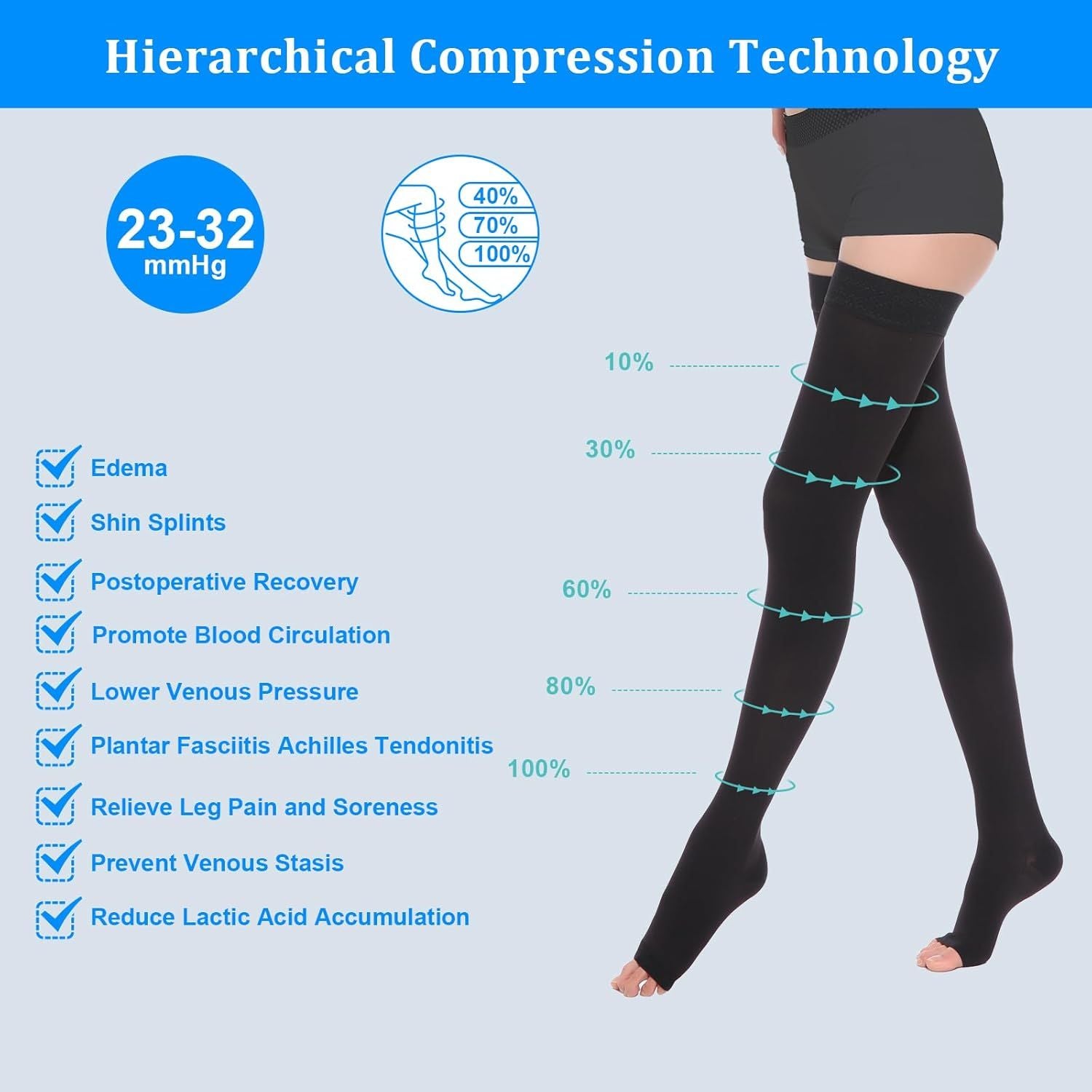 Thigh High Compression Socks for Women Men 23-32 mmHg Open Toe, Level 2 Support for Varicose Veins Edema, Breathable Cotton Spandex with Silicone Dotted Bands