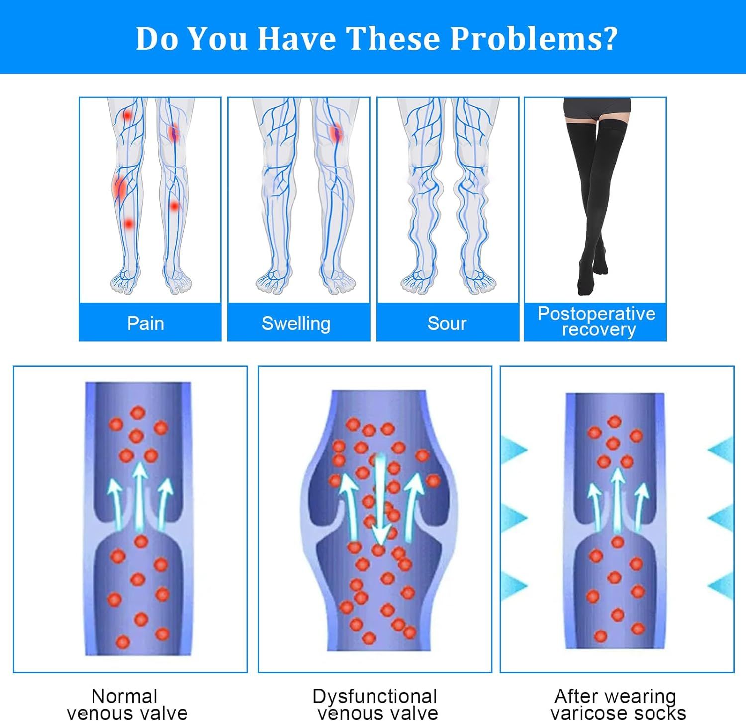 Thigh High Compression Stockings for Women Men 23-32 mmHg Closed Toe, Level 2 Support for Varicose Veins Edema, Breathable Cotton Spandex with Silicone Dotted Bands
