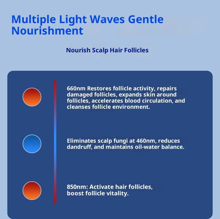 Laser Cap,Red Light Therapy for Hair Growth,Hair Loss Treatments Hat for Men & Women, with Built-in Battery & Controller