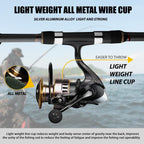 Spinning Reel Fishing Reel, Metal Spool, Metal Handle, 5.2:1 Gear Ratio, 10KG Drag, Smooth and Sensitive Line Output, Left/Right Hand Interchangeable, Rotating Fishing Reel, Suitable for Freshwater and Saltwater(HE4000)