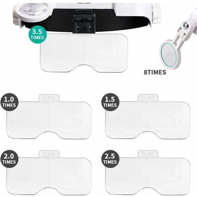 Magnifying Headband Glasses with Illuminated Magnifier with 3 LED Lights, 1.0X to 3.5X, 8X Secondary Lens, 5 Detachable Lenses