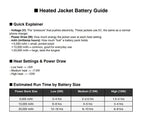 Sportiq HeatCore Heated Hoodie (2XL)