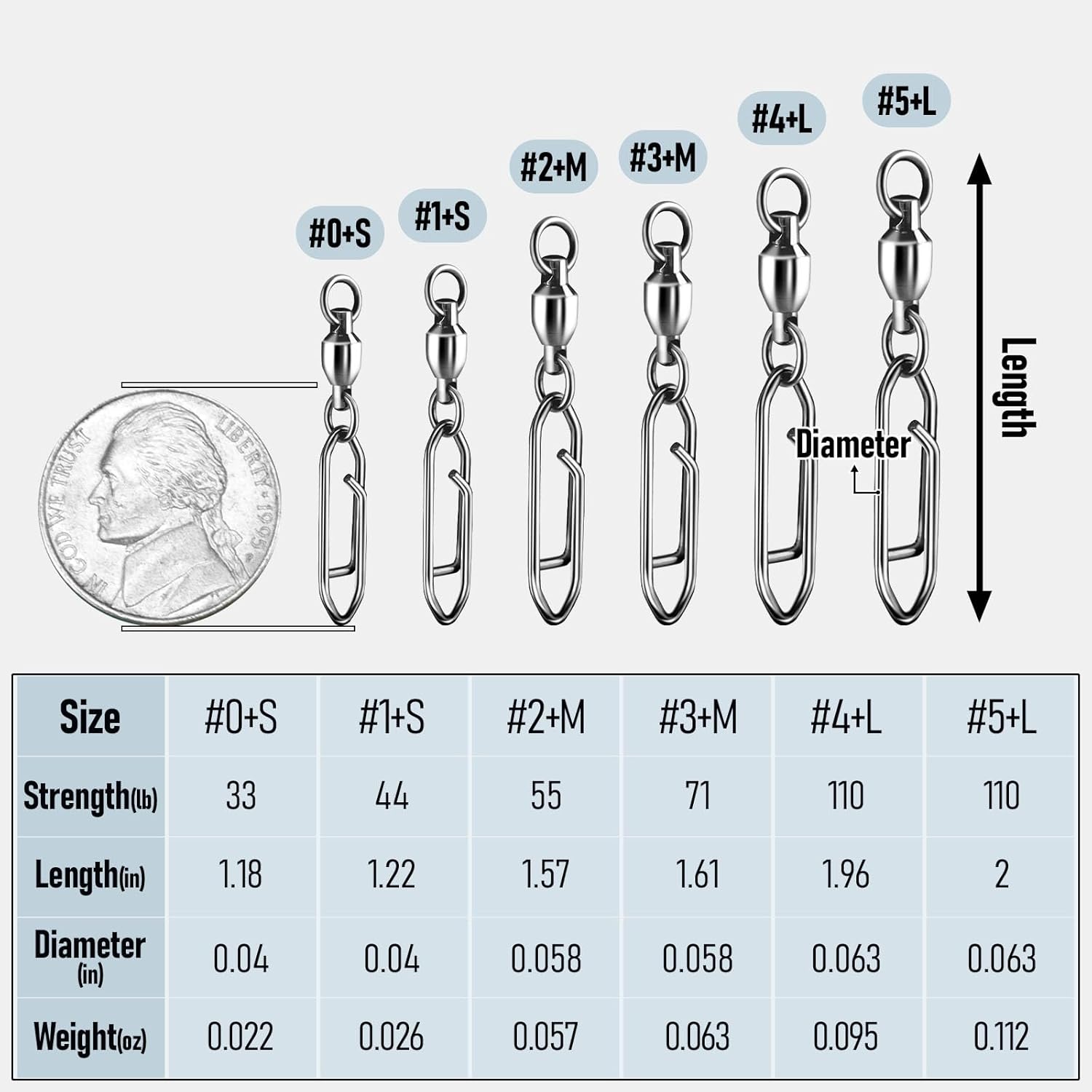 30-Pack Fishing Speed Clips Quick Change Snap Swivels, Ball Bearing Swivel Power Swivels Freshwater Saltwater Crankbait Popper Lures Snaps Connectors Tackle  Size 0+S (33LB) 30pcs