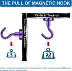 Cruise Essentials, 28lbs Magnetic Hooks for Cabins, Purple Magnets Door, Strong Hanging, Refrigerator, Celling, Grill - 12 Pack