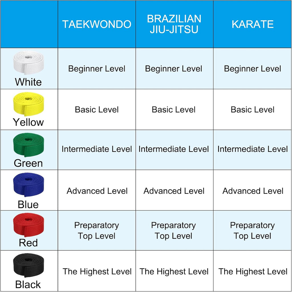 Taekwondo Colored Ranking Belts, Polyester Martial Arts Judo Karate Belt for Coach Teaching Practice Yellow 1.6IN x 7.2FT
