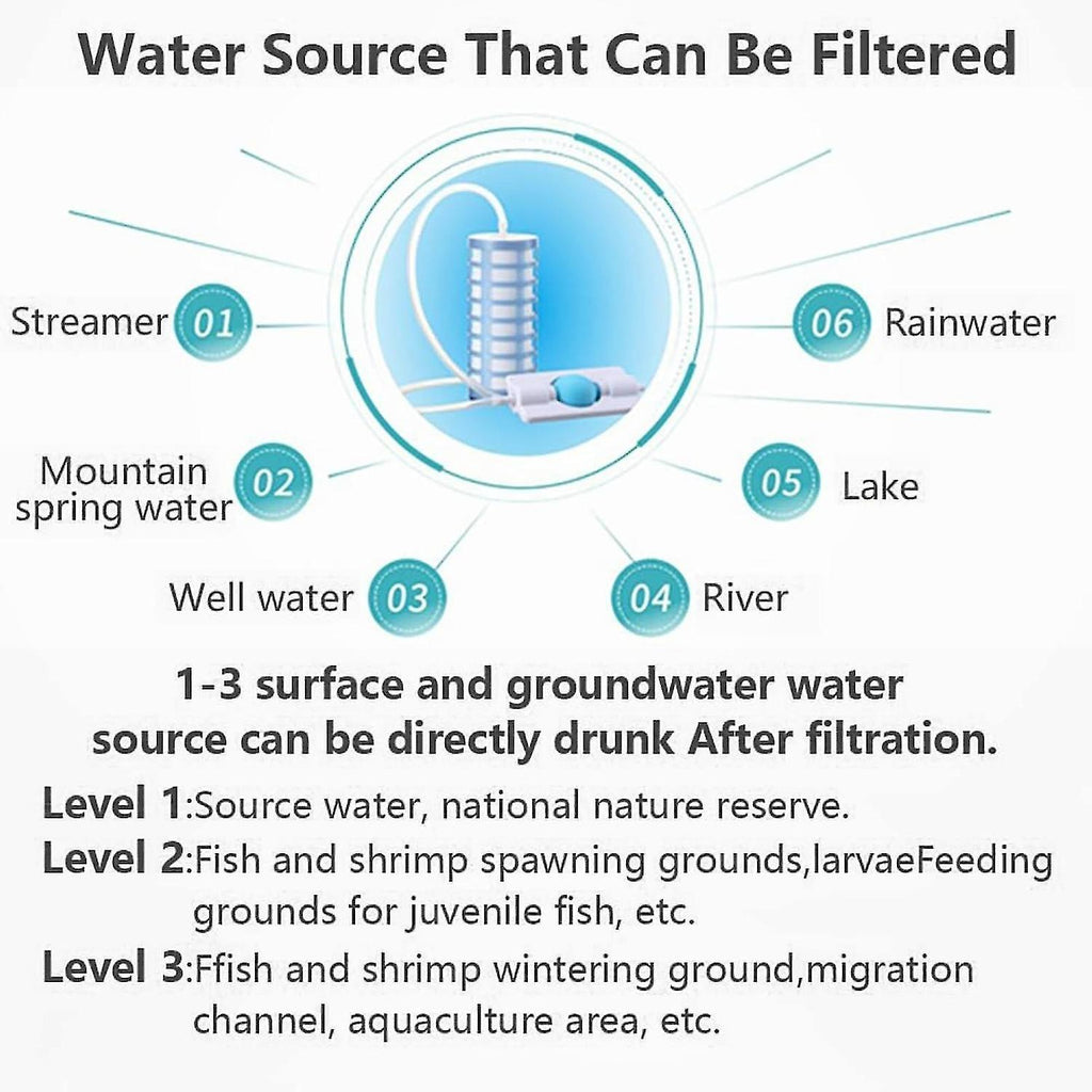 Lightweight Camping & Hiking Backpacking Water Purifier