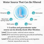 Lightweight Camping & Hiking Backpacking Water Purifier