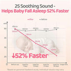 Portable Rechargeable White Noise Machine Babies Travel Sound Soother