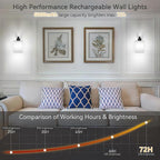 Battery Operated Wall Sconces Set of 2, Rechargeable LED, Touch & Remote Control, Black
