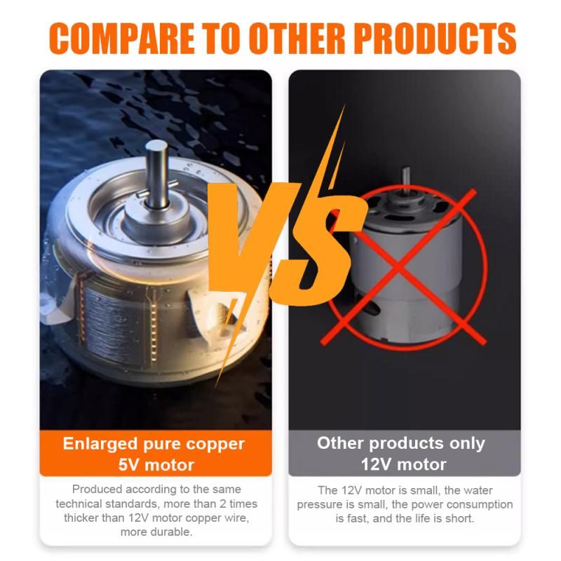 Portable Cordless Camping Shower - Rechargeable 5400mAh Electric Shower Pump with 3 Modes 2m Hose