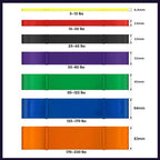 Heavy Duty Resistance Yoga Band Loop Exercise Fitness Workout Band Gym Band - Orange 170-230 lbs (83mm*2080mm)