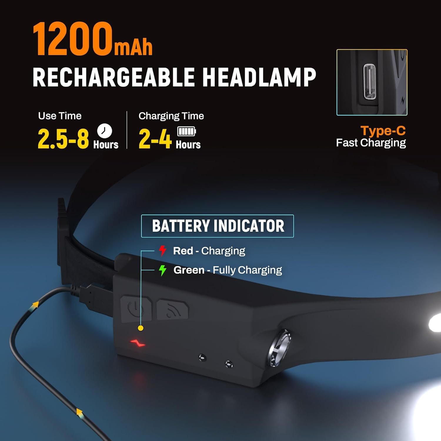 Adjustable High-Lumen Rechargeable COB LED Headlamp - 230° Wide Beam Head Torch with Wave Sensor for Camping, Hiking & Fishing