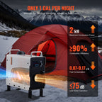 2KW Diesel Heater, 12V/24V All in One Diesel Air Heater, with Bluetooth APP Control, Remote Control and Display Screen, CO Alarm, Fast Heating Portable Diesel Heater for Vehicles and Outdoors