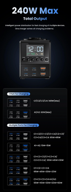 Charger Station GaN 240W Wireless USB-C Fast
